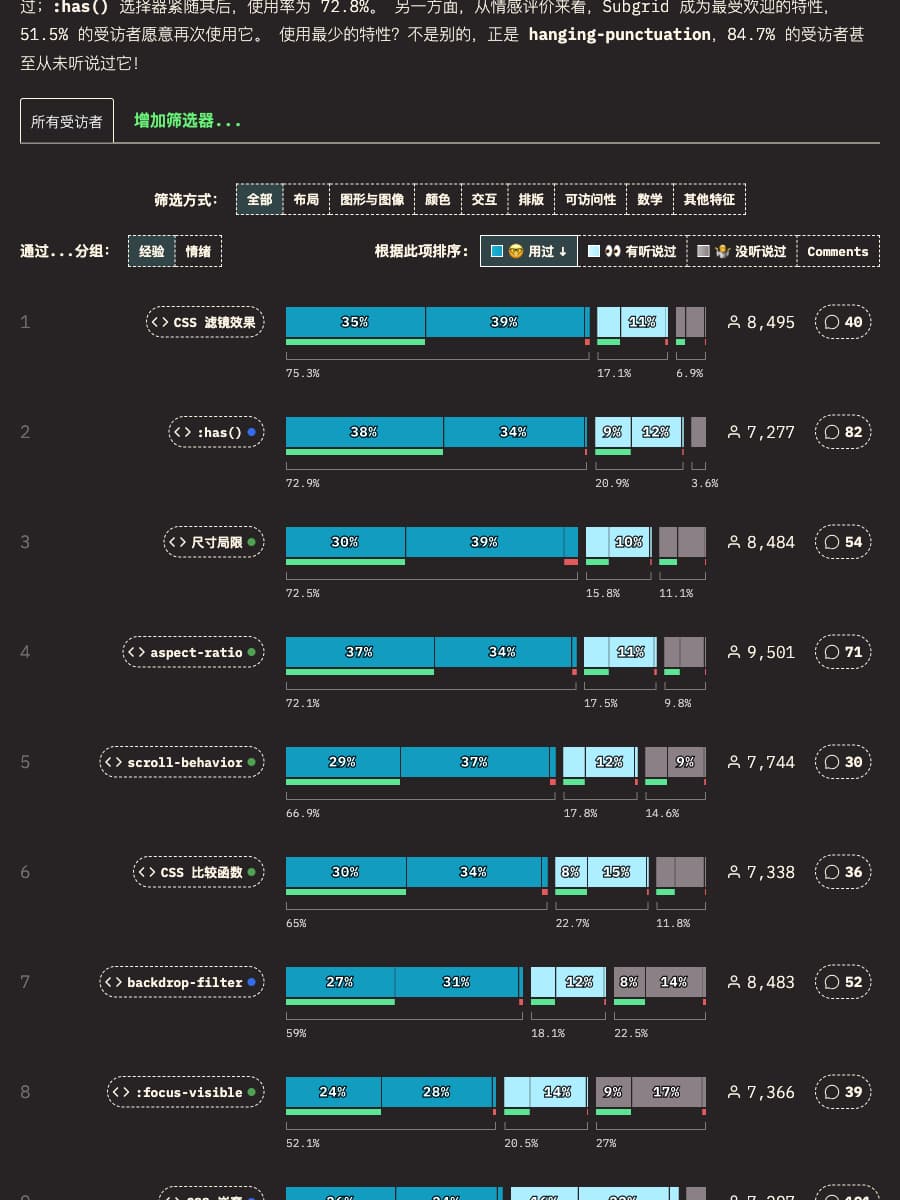 CSS 特性使用情况